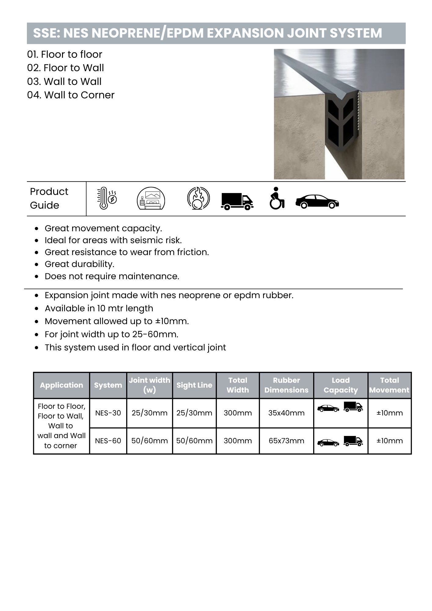 SSE NES NEOPRENE EPDM EXPANSION JOINT SYSTEM